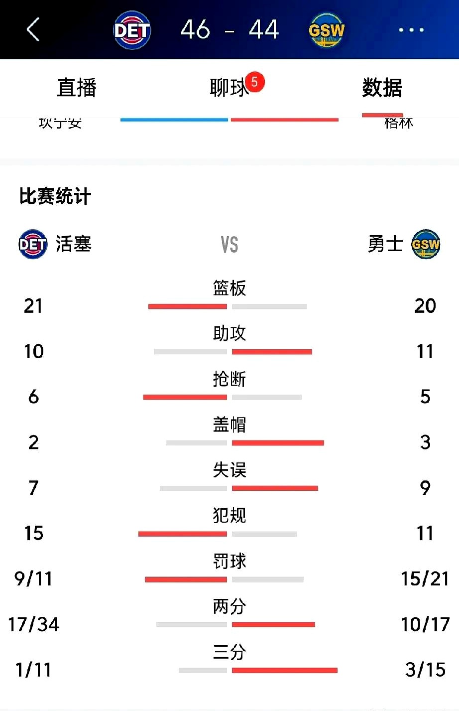 勇士再胜快船,库里连进5个三分领跑得分榜的简单介绍 勇士再胜快船,库里连进5个三分领跑得分榜的简单介绍