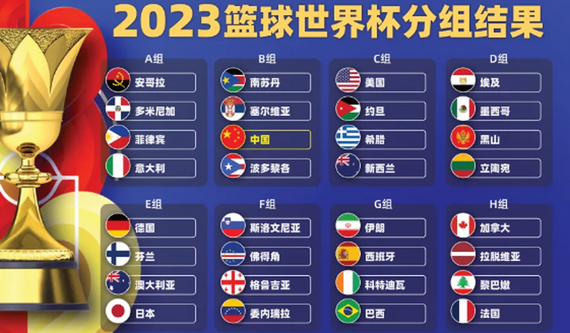 关于世界杯篮球比赛即将展开,各国备战的信息 关于世界杯篮球比赛即将展开,各国备战的信息