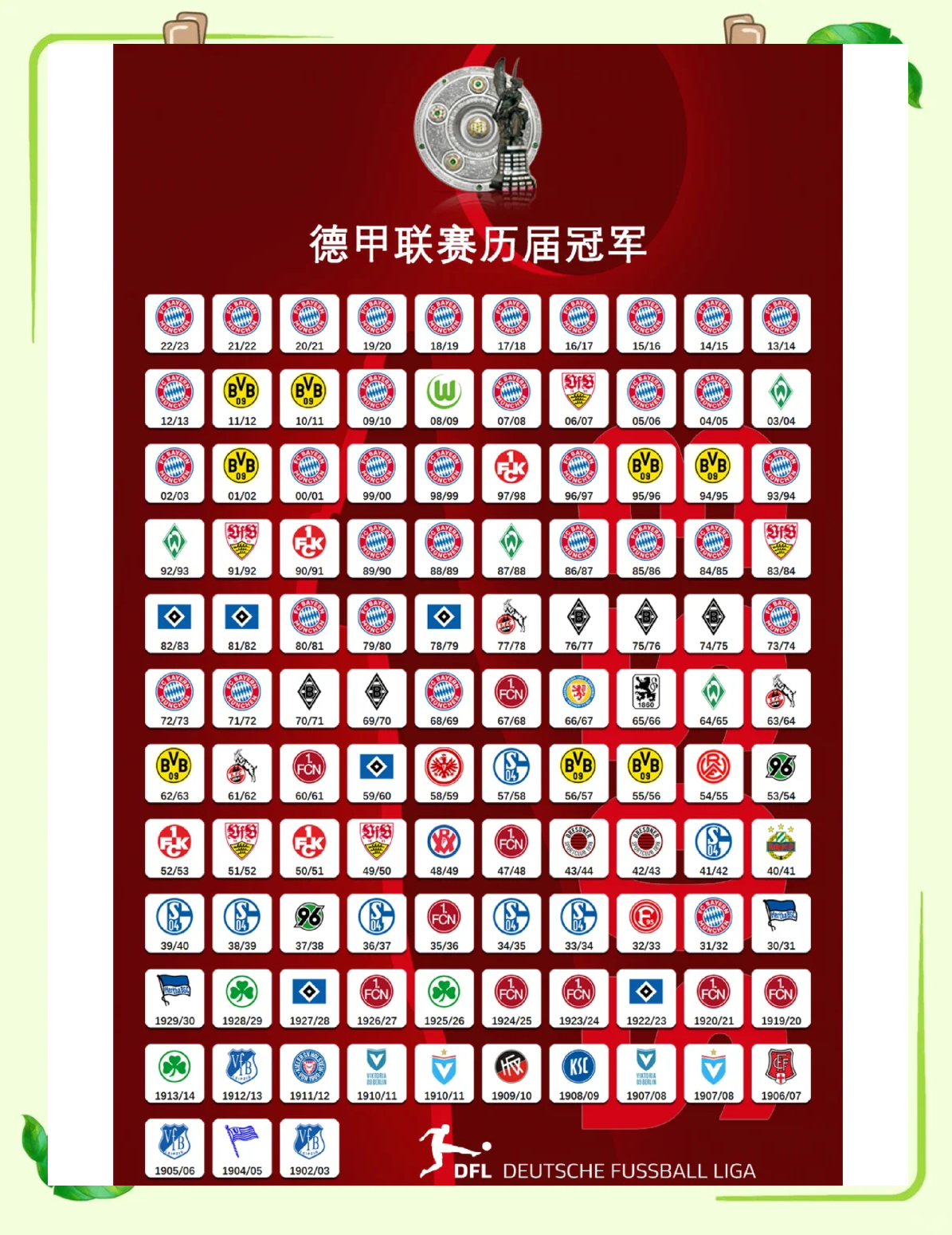 包含拜仁慕尼黑签下德甲后卫，实力或再提升的词条